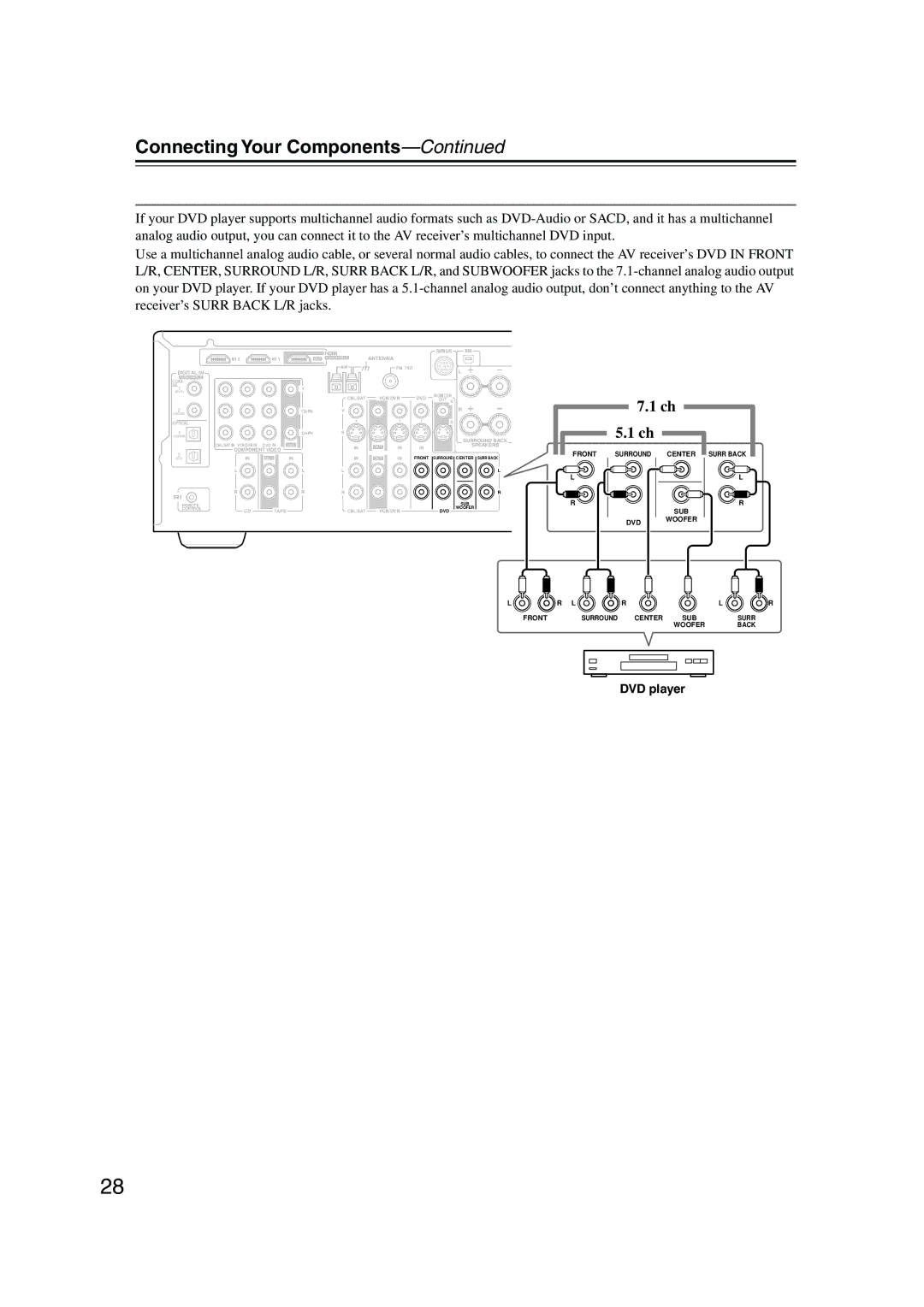 Onkyo SKC-550C, SKB-550, SKM-550S, SKF-550F, SKW-550, HT-R550 instruction manual Hooking Up the Multichannel DVD Input 