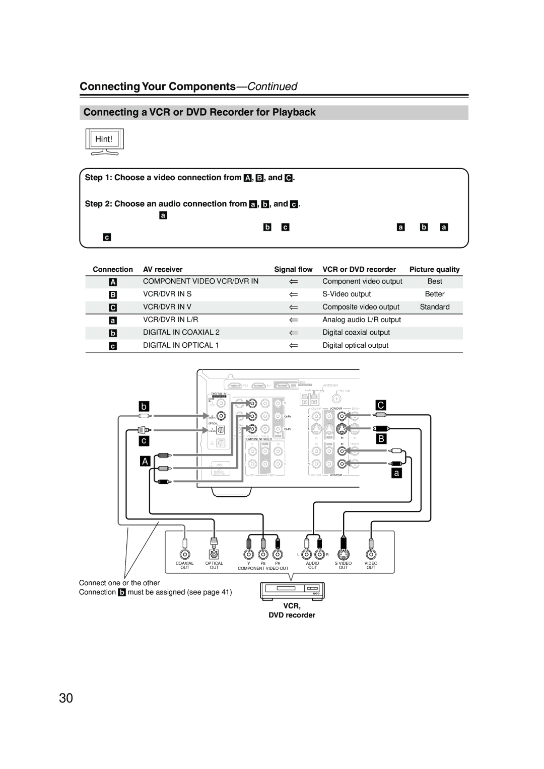 Onkyo SKB-550, SKM-550S, SKF-550F, SKW-550, SKC-550C Connecting a VCR or DVD Recorder for Playback, VCR or DVD recorder, Vcr 