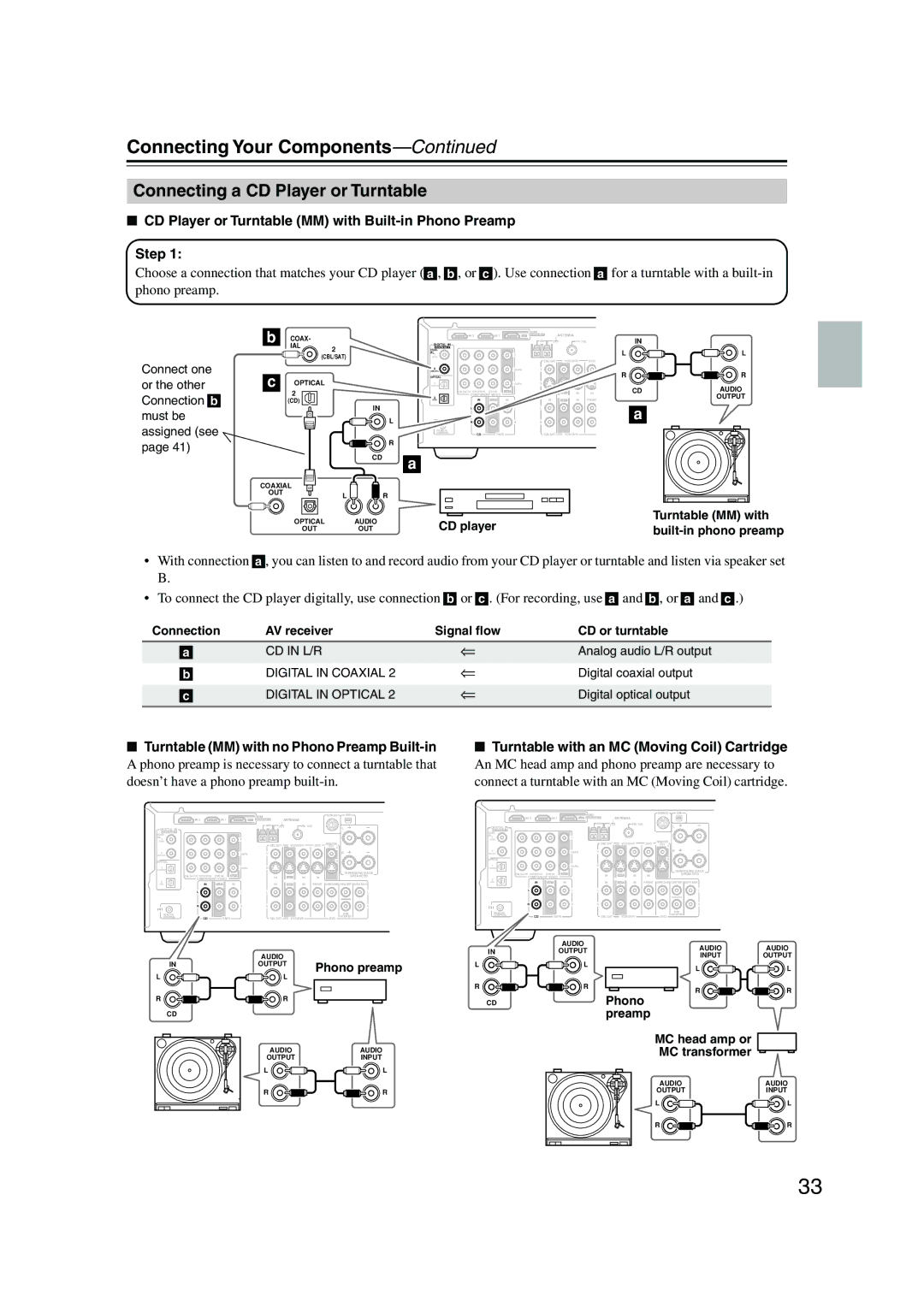 Onkyo SKW-550, SKB-550 Connecting a CD Player or Turntable, CD Player or Turntable MM with Built-in Phono Preamp Step 