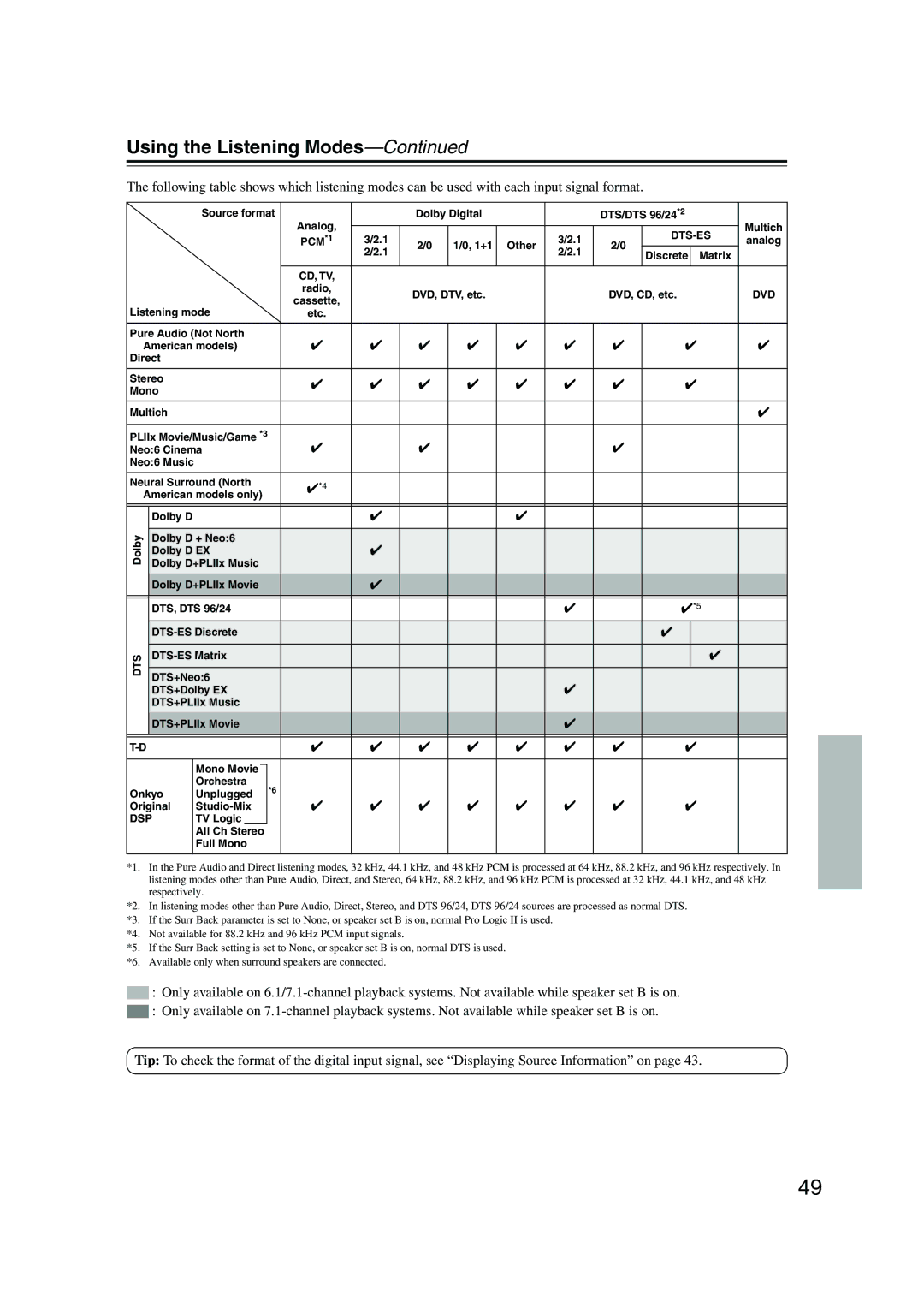 Onkyo SKM-550S, SKB-550, SKF-550F, SKW-550, SKC-550C, HT-R550 instruction manual Using the Listening Modes, Dvd 