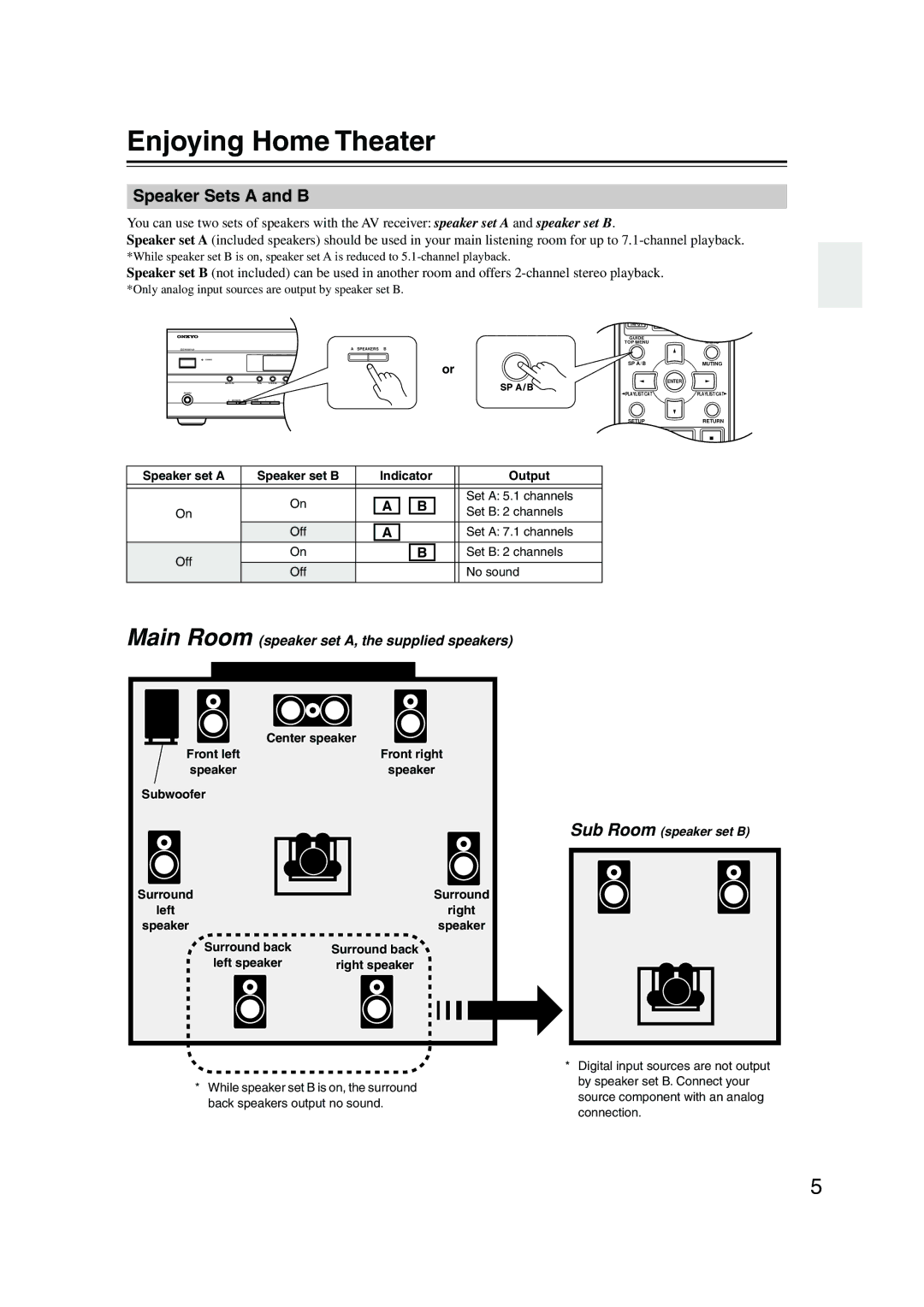 Onkyo HT-R550 Enjoying Home Theater, Speaker Sets a and B, Speaker set a Speaker set B Indicator Output, Center speaker 