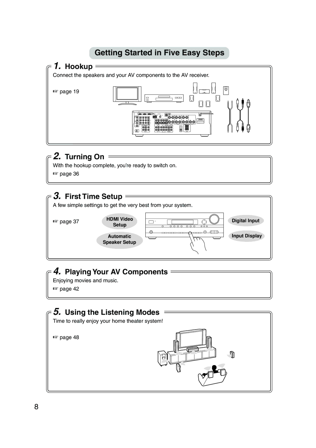 Onkyo SKF-550F, SKB-550, SKM-550S, SKW-550, SKC-550C Hdmi Video, Automatic Speaker Setup, Digital Input Input Display 