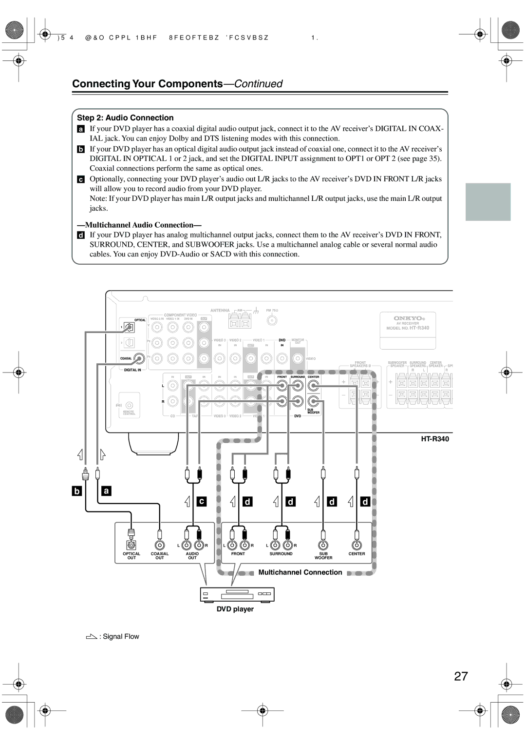 Onkyo SKW-340, SKC-340C, SKF-340F, SKM-340S instruction manual Multichannel Audio Connection 