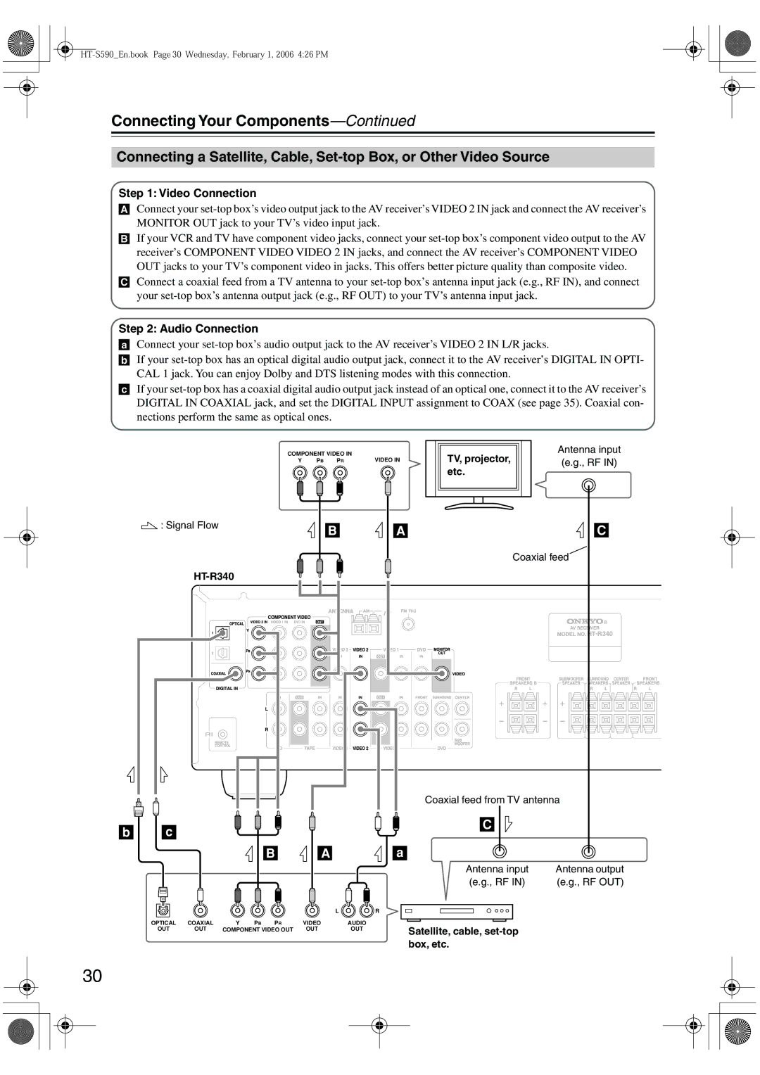 Onkyo SKM-340S, SKC-340C, SKF-340F, SKW-340 instruction manual Rf Out 