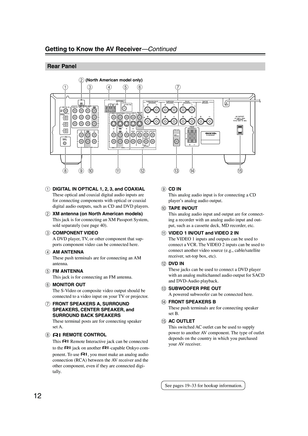 Onkyo SKM-540S, SKF-540F, SKB-540 Rear Panel, Digital in Optical 1, 2, 3, and Coaxial, XM antenna on North American models 