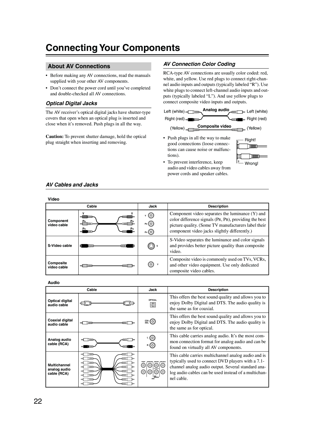 Onkyo SKM-540S Connecting Your Components, About AV Connections, Optical Digital Jacks, AV Connection Color Coding 