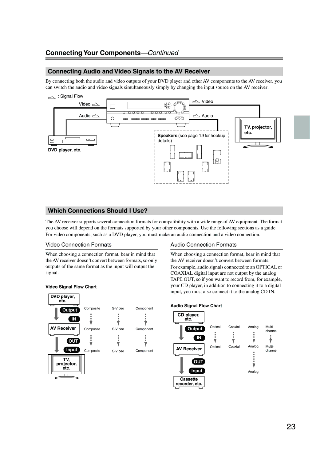 Onkyo SKW-540 Connecting Your Components, Connecting Audio and Video Signals to the AV Receiver, Video Connection Formats 