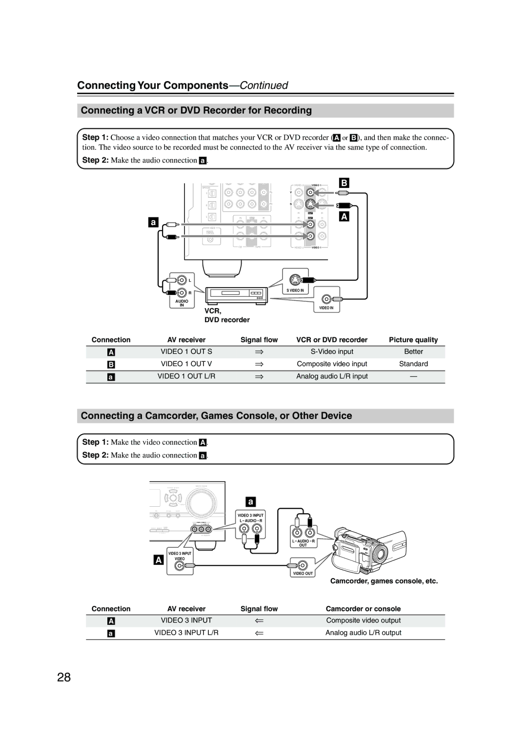 Onkyo SKW-540 Connecting a VCR or DVD Recorder for Recording, Connecting a Camcorder, Games Console, or Other Device 