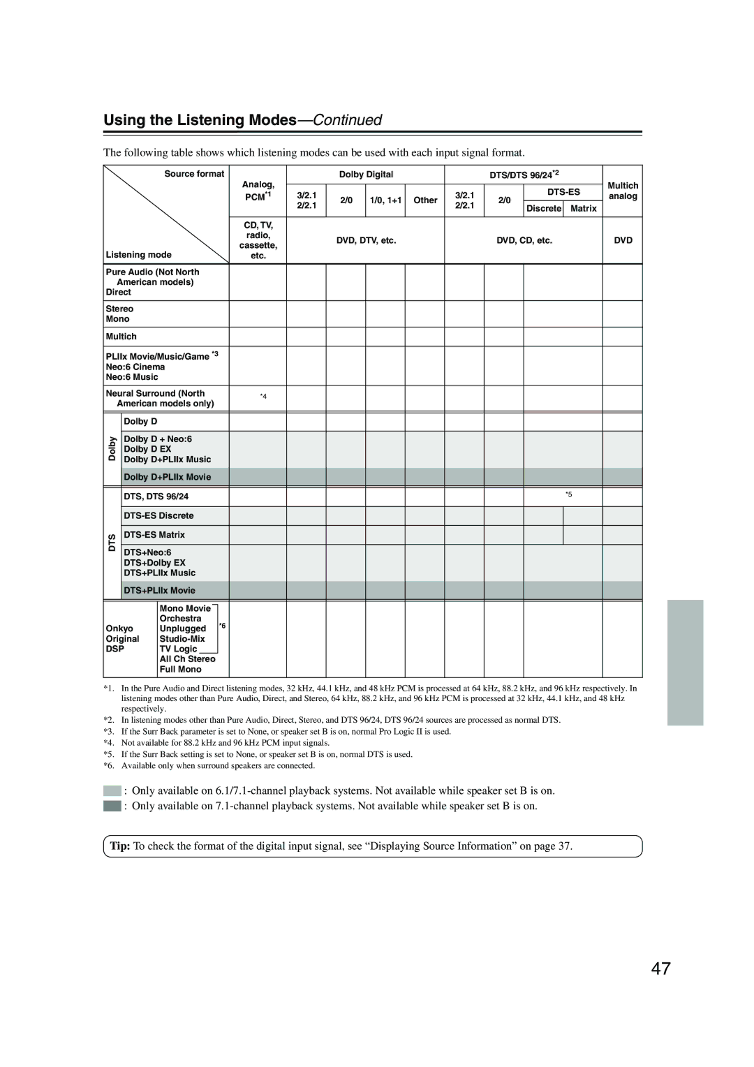 Onkyo SKM-540S, SKF-540F, SKB-540, SKW-540, HT-S790 instruction manual Using the Listening Modes, Dvd 