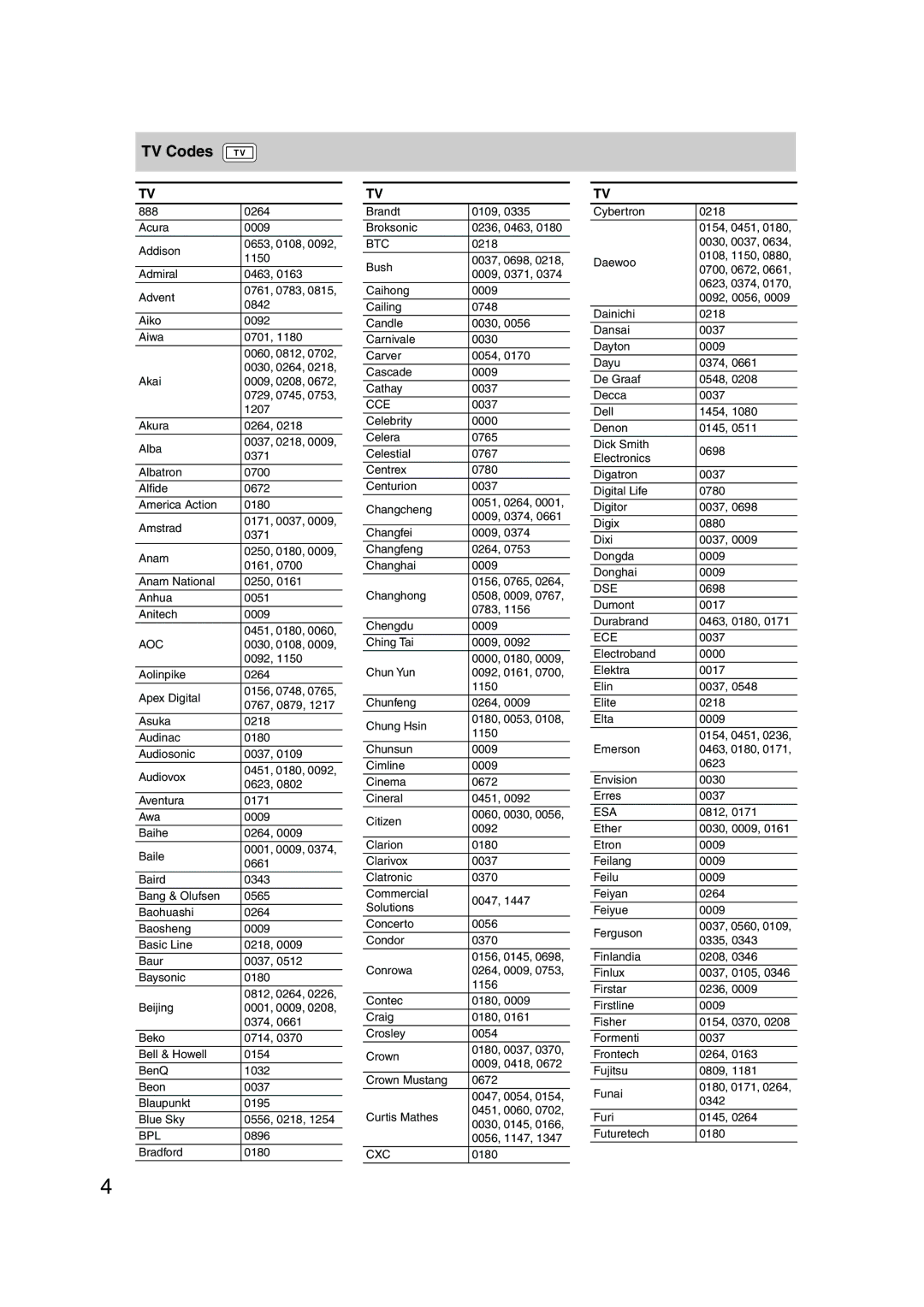 Onkyo SKM-540S, SKF-540F, SKB-540, SKW-540, HT-S790 instruction manual TV Codes 