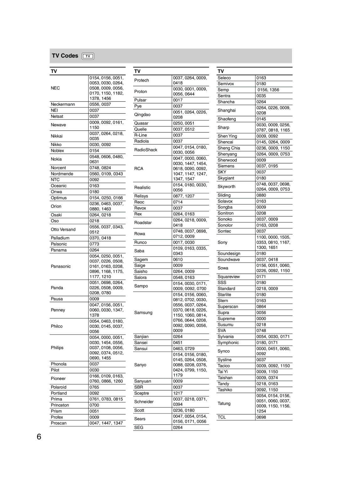 Onkyo HT-S790, SKF-540F, SKB-540, SKM-540S, SKW-540 instruction manual Nei, Ntc, Sbr, Seg, Sky, Sss, Sva, Tcl 