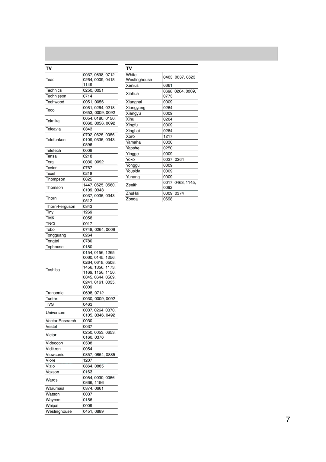 Onkyo SKF-540F, SKB-540, SKM-540S, SKW-540, HT-S790 instruction manual Tmk, Tvs 