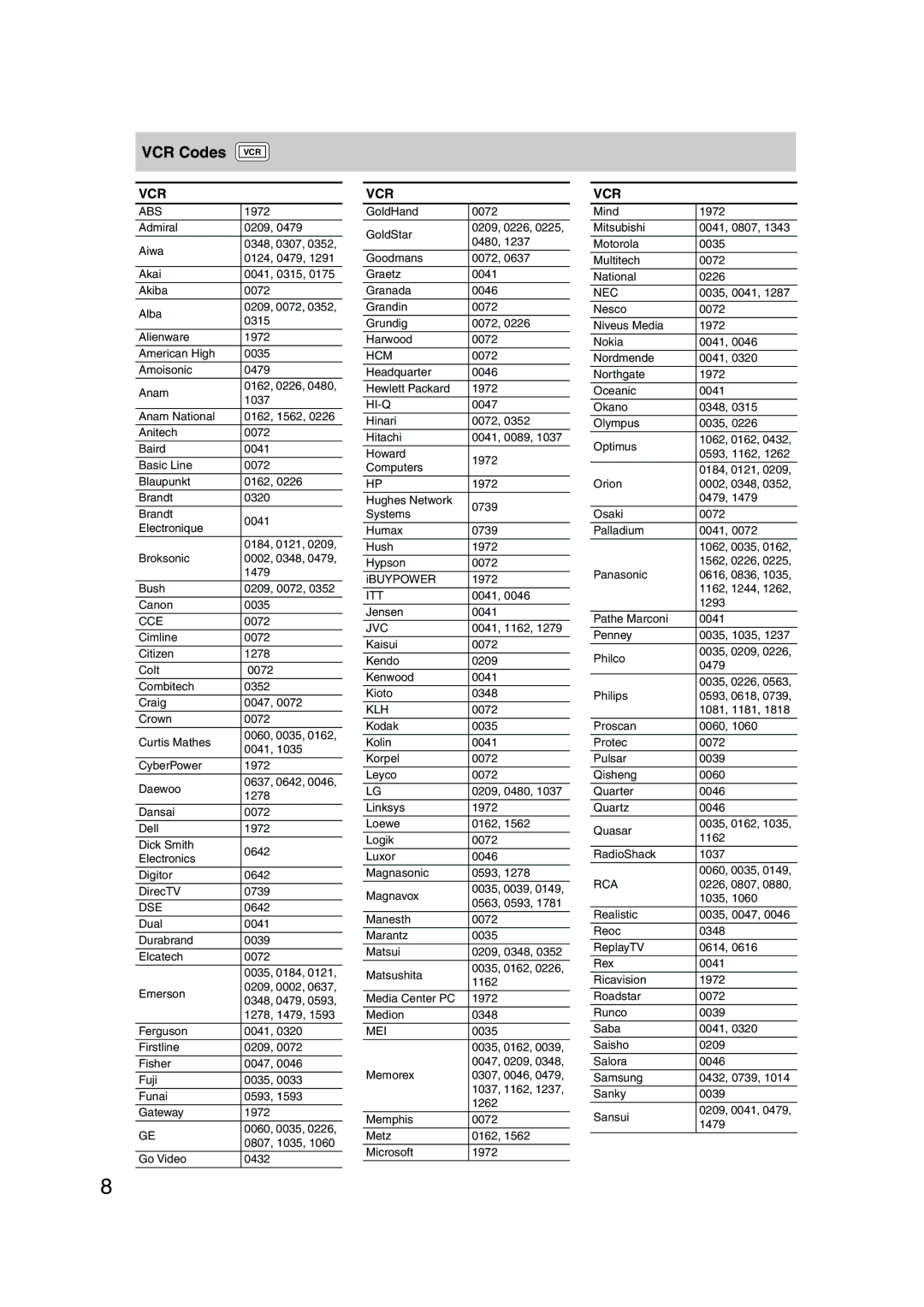 Onkyo SKB-540, SKF-540F, SKM-540S, SKW-540, HT-S790 instruction manual VCR Codes, Abs, Hi-Q, Mei 