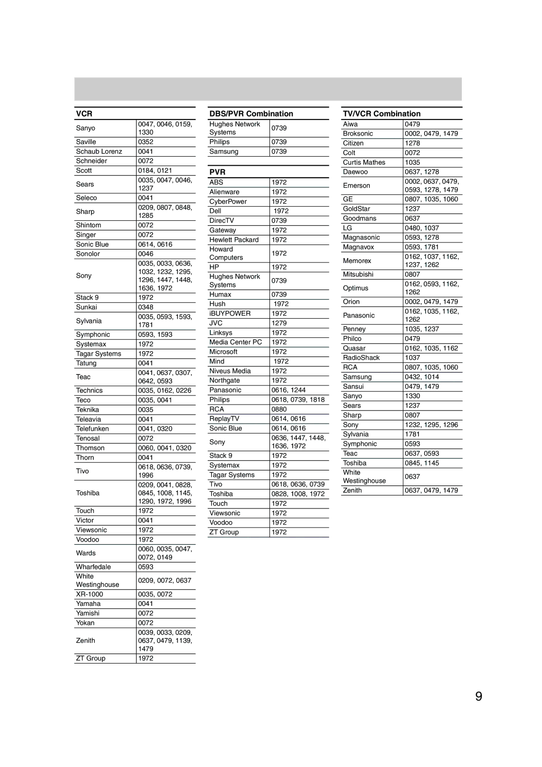 Onkyo SKM-540S, SKF-540F, SKB-540, SKW-540, HT-S790 instruction manual DBS/PVR Combination, Pvr, TV/VCR Combination 