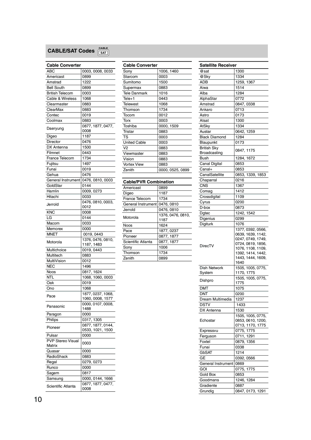 Onkyo SKW-540, SKF-540F, SKB-540, SKM-540S CABLE/SAT Codes, Cable Converter, Cable/PVR Combination, Satellite Receiver 