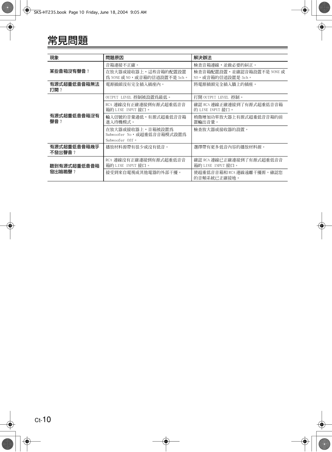 Onkyo SKS-HT235 appendix 常見問題, Ct-10 