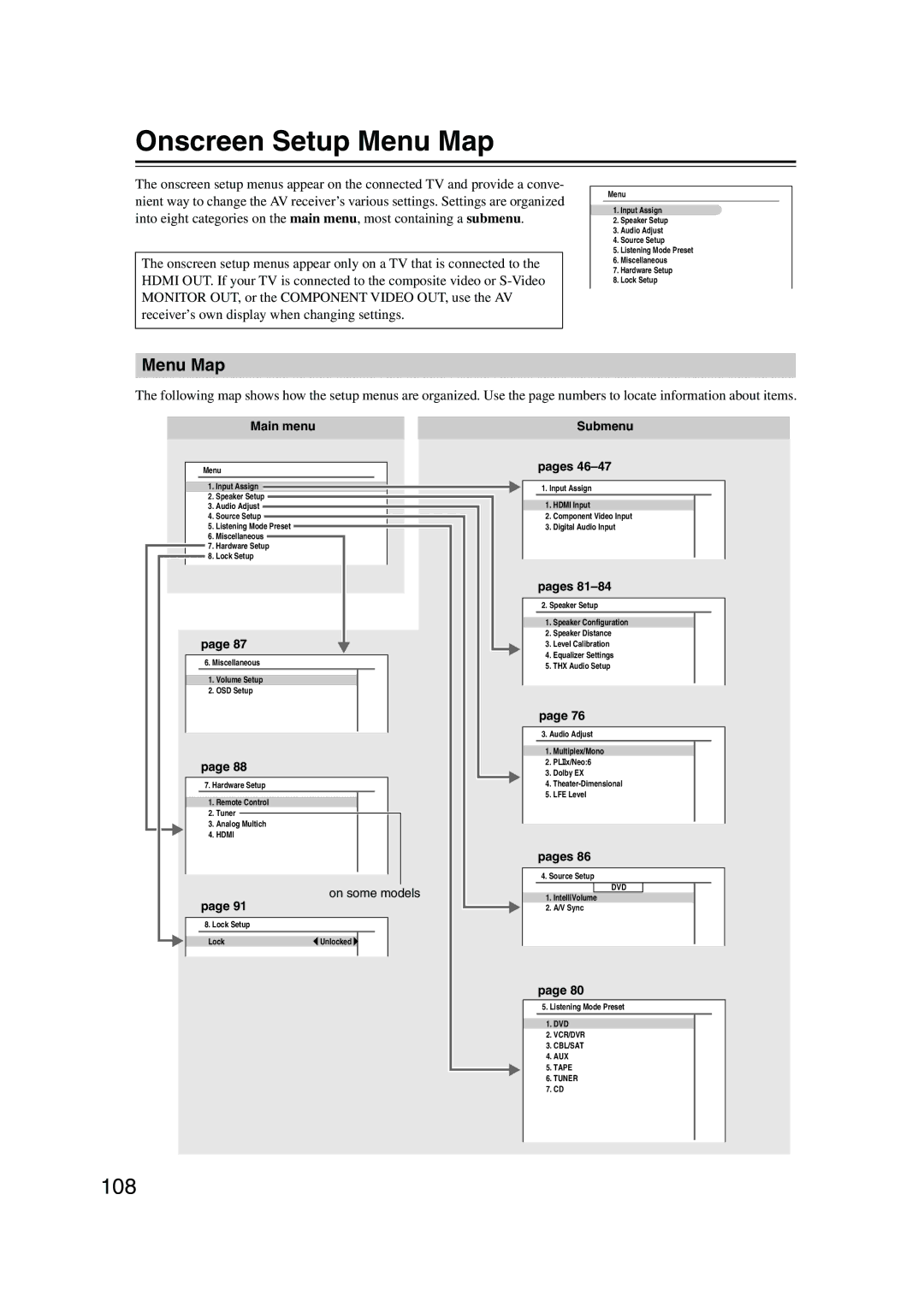 Onkyo SKW-960, SKF-960F, SKC-960C, SKB-960, HT-R960, SKM-960S Onscreen Setup Menu Map, Main menu, Submenu Pages 