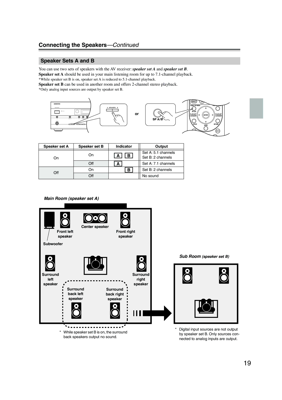 Onkyo SKF-960F, SKW-960, SKC-960C, SKB-960, HT-R960, SKM-960S instruction manual Indicator Output, Center speaker, Subwoofer 