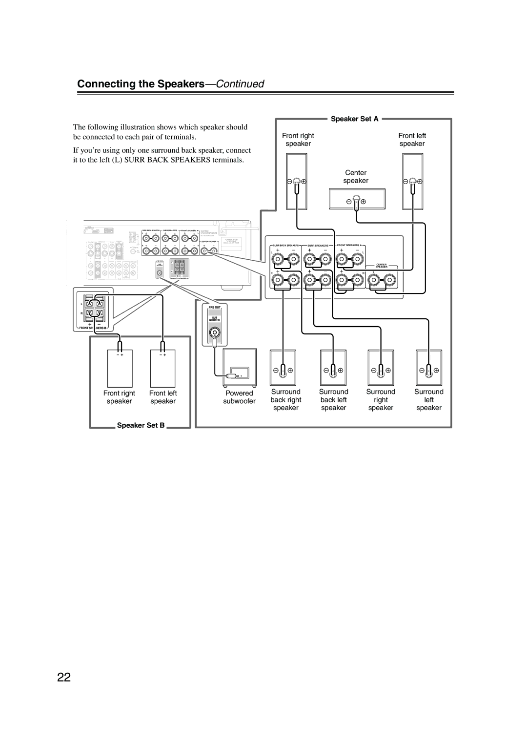 Onkyo HT-R960, SKW-960, SKF-960F, SKC-960C, SKB-960, SKM-960S instruction manual Speaker Set a, Speaker Set B 