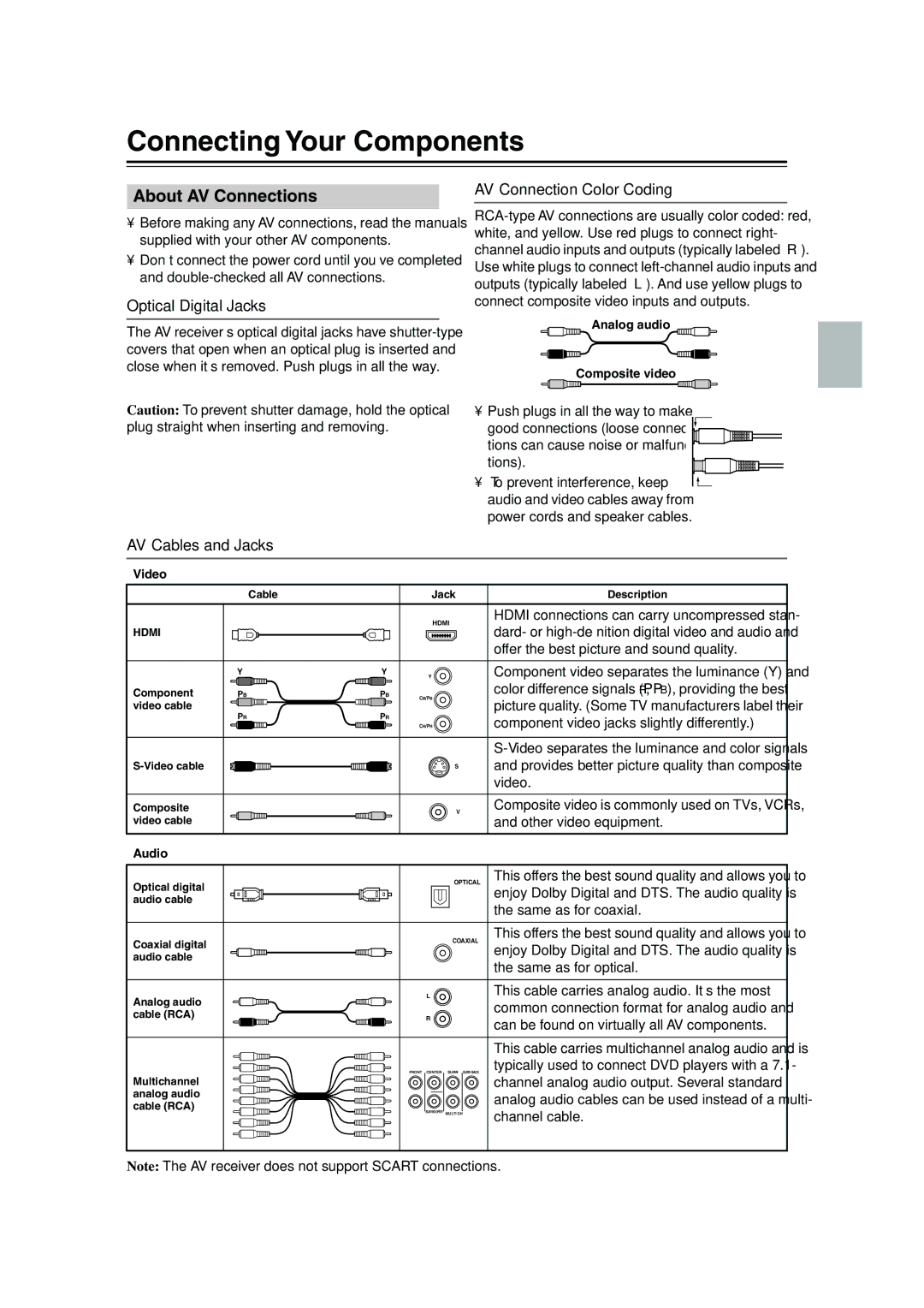 Onkyo SKF-960F Connecting Your Components, About AV Connections, Optical Digital Jacks, AV Connection Color Coding 