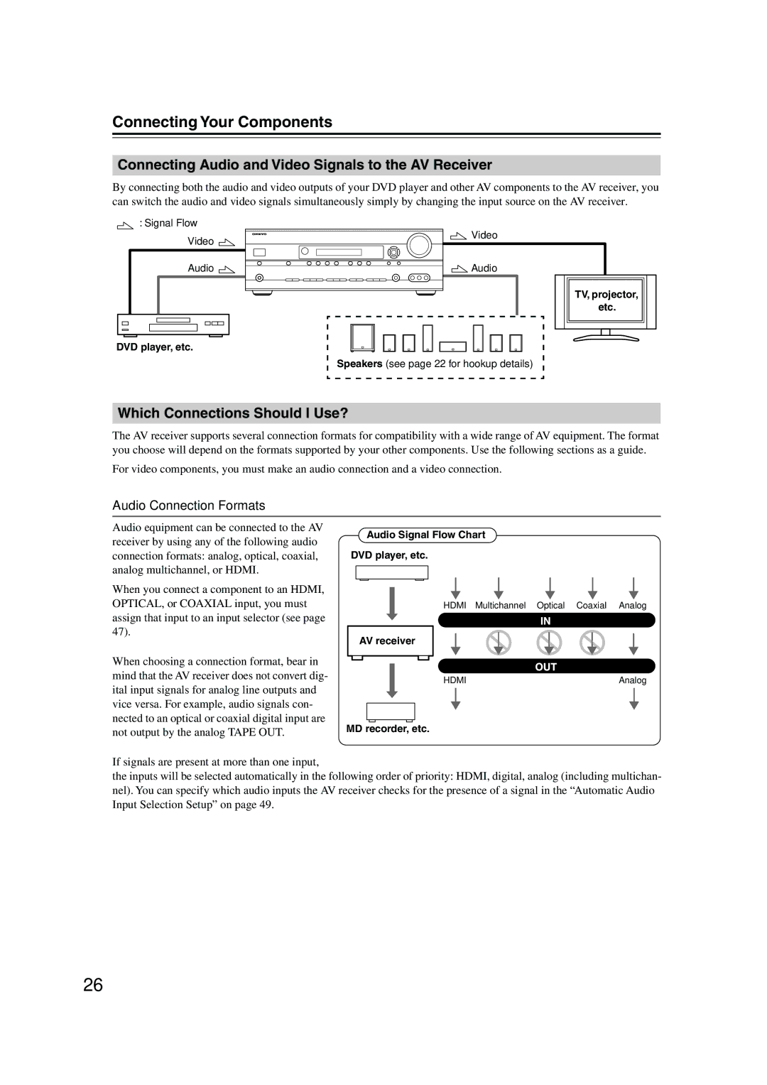 Onkyo SKC-960C Connecting Your Components, Connecting Audio and Video Signals to the AV Receiver, Audio Connection Formats 