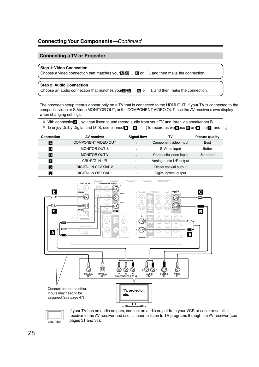 Onkyo HT-R960, SKW-960, SKF-960F, SKC-960C, SKB-960 Connecting a TV or Projector, Video Connection, Audio Connection, Hint 