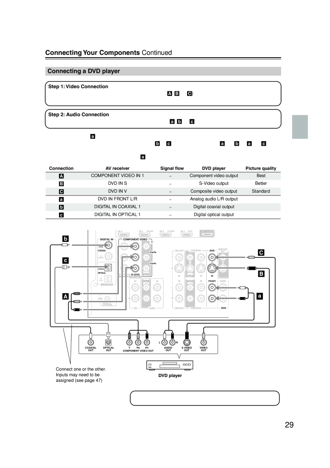 Onkyo SKM-960S, SKW-960, SKF-960F, SKC-960C, SKB-960, HT-R960 instruction manual Connecting a DVD player 