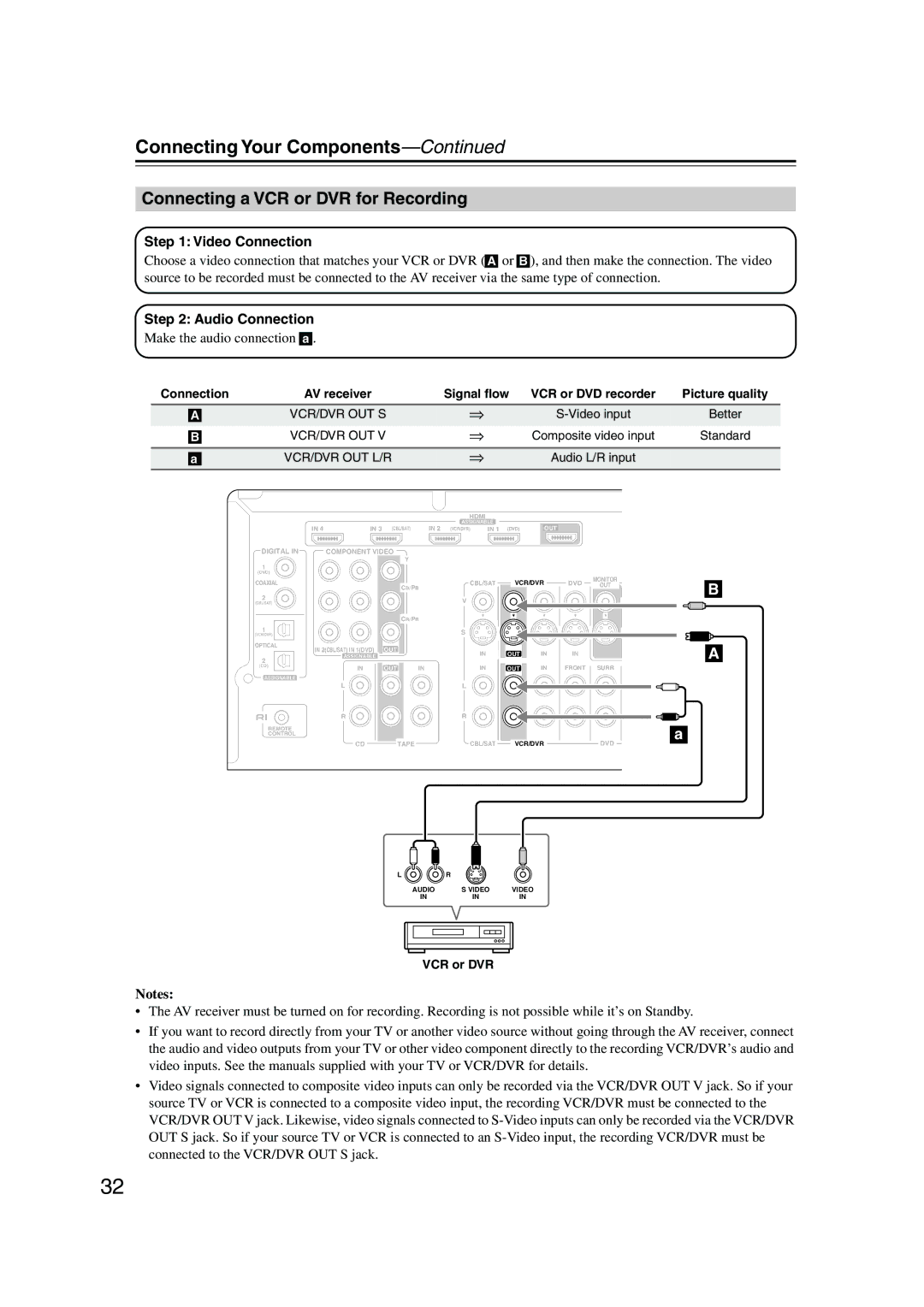 Onkyo SKC-960C, SKW-960, SKF-960F, SKB-960, HT-R960 Connecting a VCR or DVR for Recording, Make the audio connection a 