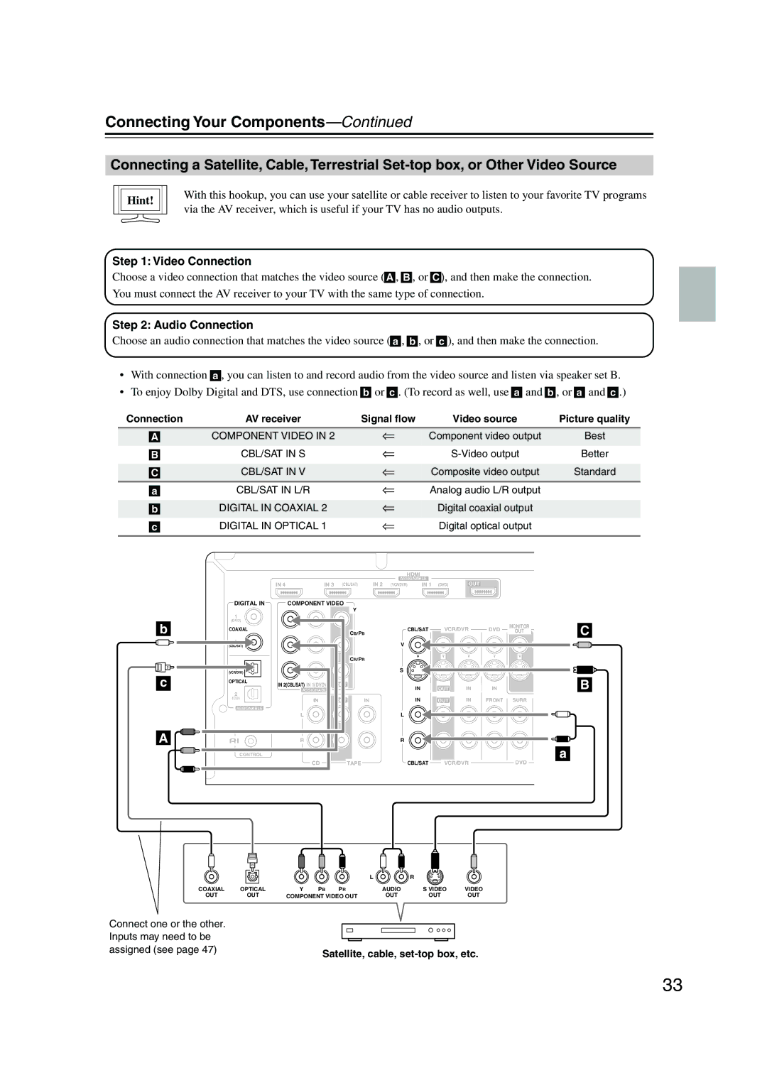 Onkyo SKB-960, SKW-960, SKF-960F, SKC-960C, HT-R960, SKM-960S Connect one or the other Inputs may need to be Assigned see 