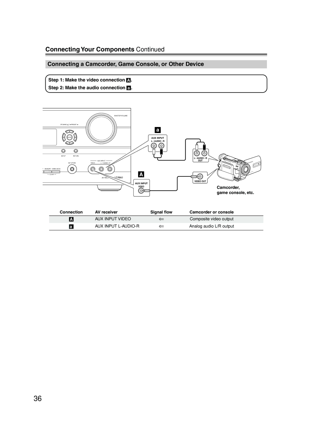 Onkyo SKW-960 Connecting a Camcorder, Game Console, or Other Device, Camcorder Game console, etc, Camcorder or console 