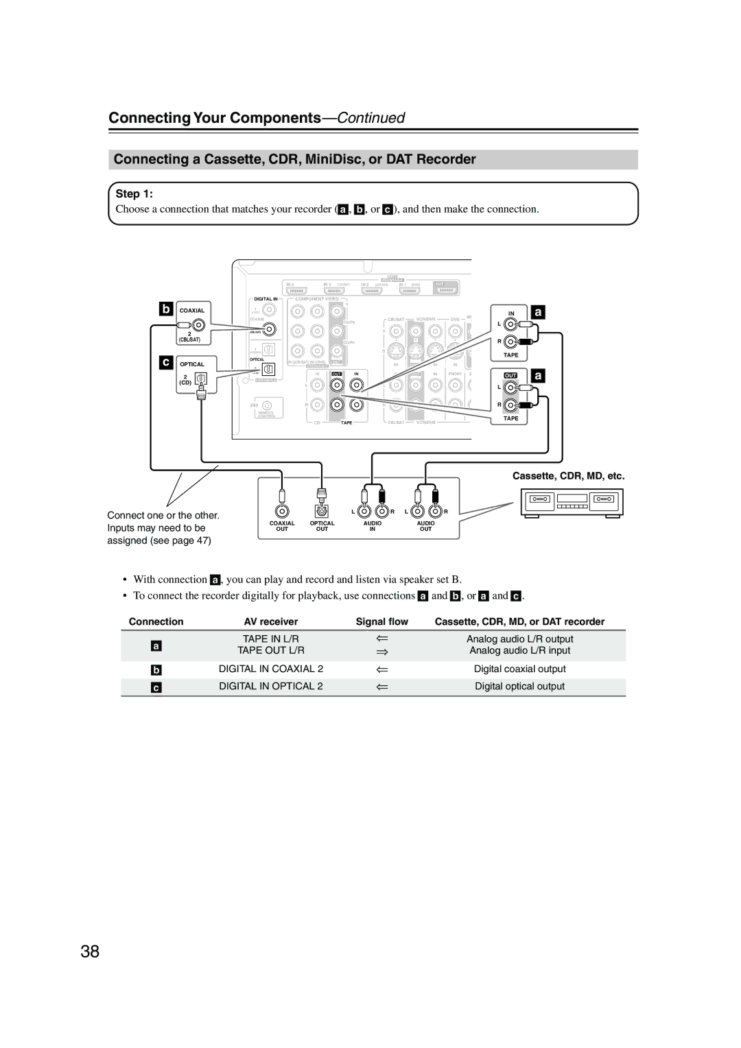 Onkyo SKC-960C, SKW-960, SKF-960F, SKB-960 Connecting a Cassette, CDR, MiniDisc, or DAT Recorder, Cassette, CDR, MD, etc 