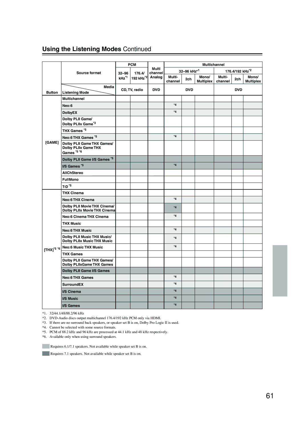 Onkyo SKF-960F, SKW-960, SKC-960C, SKB-960, HT-R960, SKM-960S instruction manual Game 