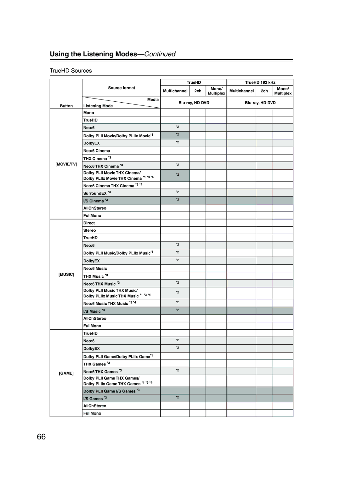 Onkyo SKW-960, SKF-960F, SKC-960C, SKB-960, HT-R960, SKM-960S instruction manual TrueHD Sources 