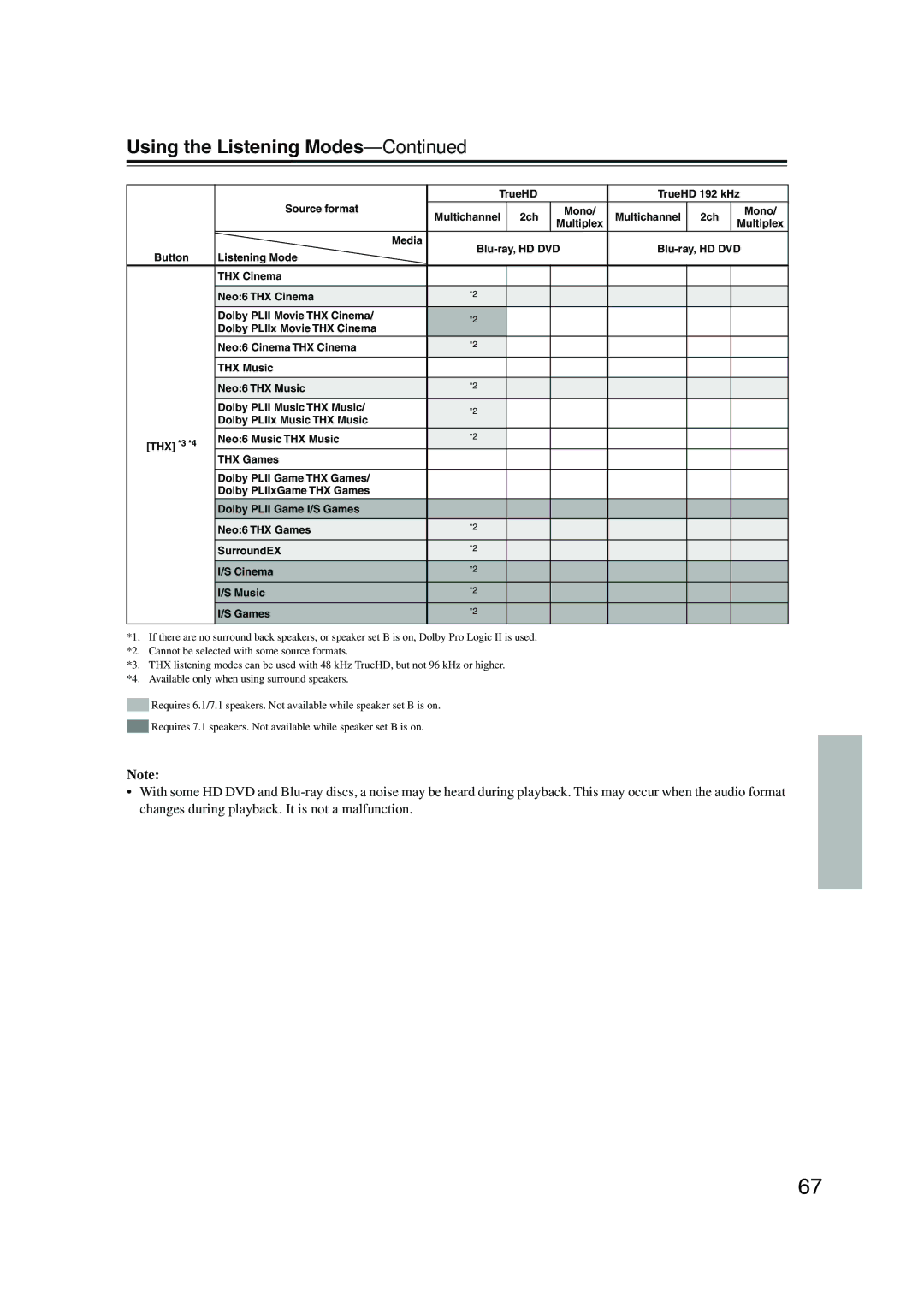 Onkyo SKF-960F, SKW-960, SKC-960C, SKB-960, HT-R960, SKM-960S instruction manual Multichannel 2ch 