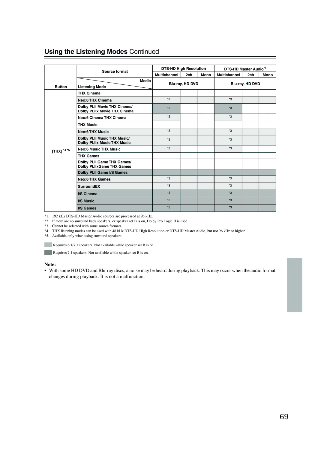 Onkyo SKB-960, SKW-960, SKF-960F, SKC-960C, HT-R960, SKM-960S instruction manual Thx 