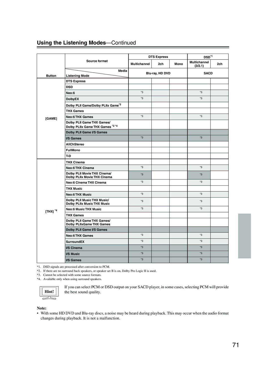 Onkyo SKM-960S, SKW-960, SKF-960F, SKC-960C, SKB-960, HT-R960 instruction manual Listening Mode DTS Express 