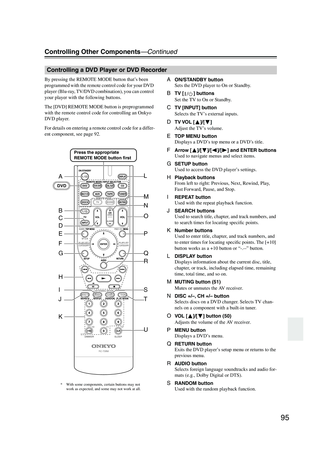 Onkyo SKM-960S, SKW-960, SKF-960F, SKC-960C, SKB-960, HT-R960 instruction manual Controlling a DVD Player or DVD Recorder 