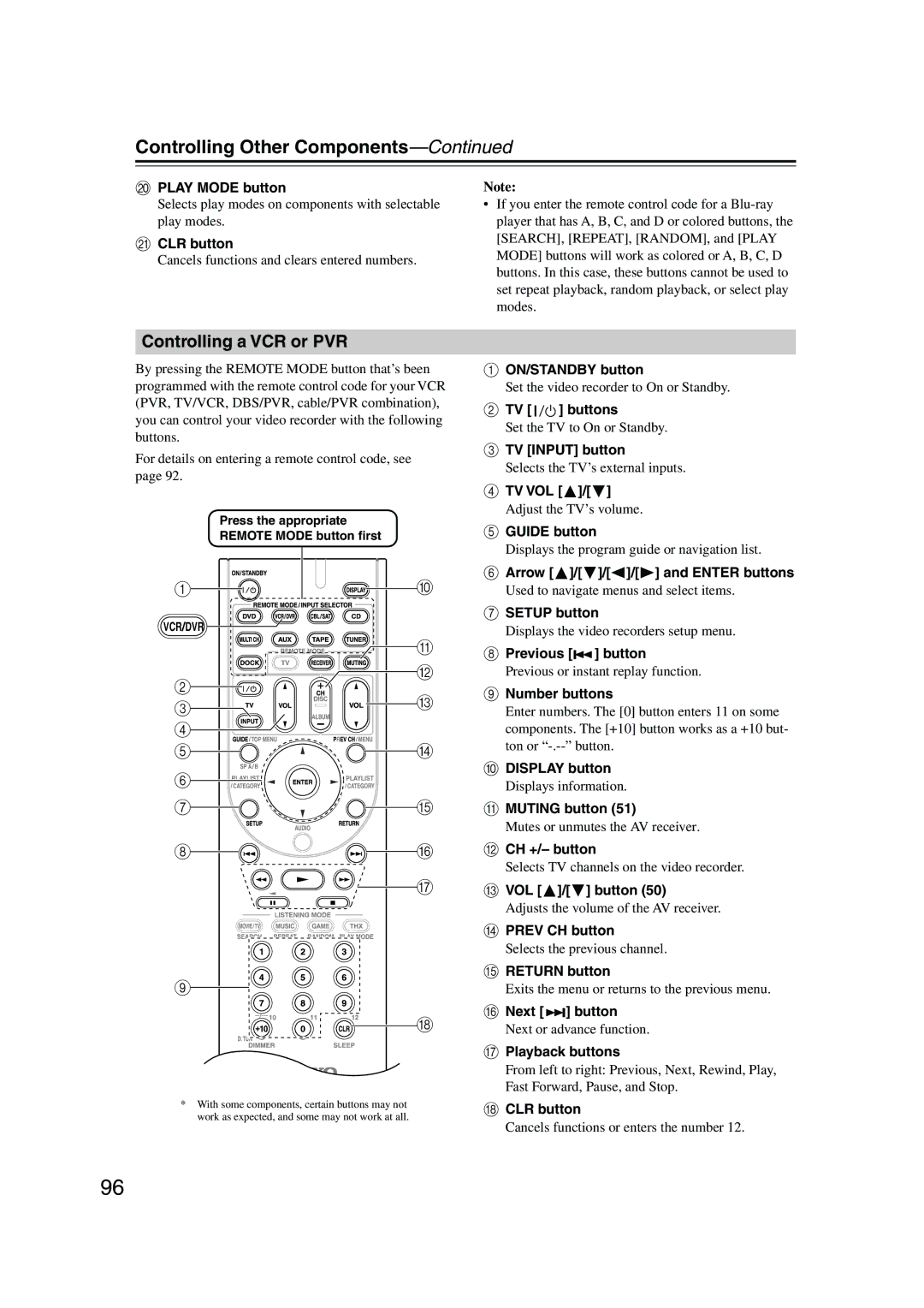 Onkyo SKW-960, SKF-960F Controlling a VCR or PVR, Play Mode button, Previous button, Next button, Press the appropriate 