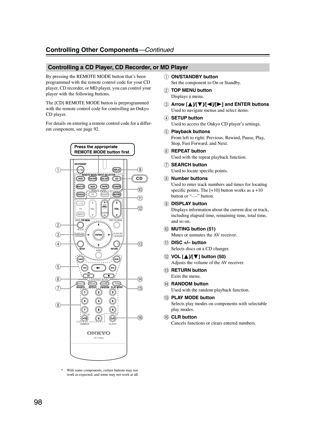 Onkyo SKC-960C, SKW-960, SKF-960F Controlling a CD Player, CD Recorder, or MD Player, Search button, Disc +/- button 