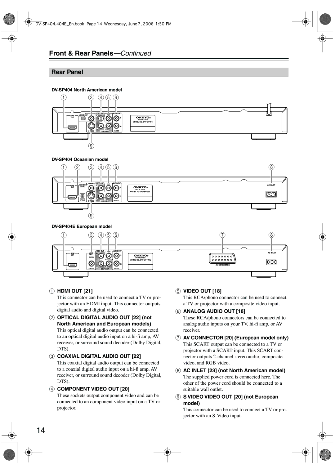 Onkyo SP404 instruction manual Rear Panel, AV Connector 20 European model only, AC Inlet 23 not North American model 