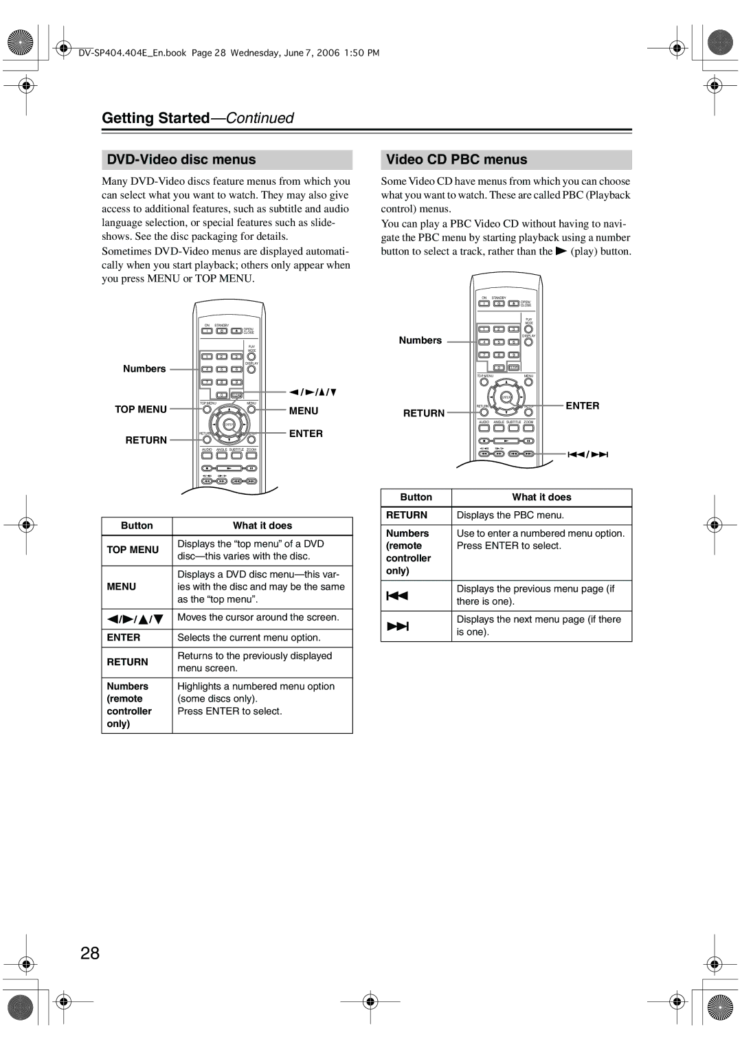 Onkyo SP404 instruction manual DVD-Video disc menus Video CD PBC menus, Only Button What it does, Displays the PBC menu 