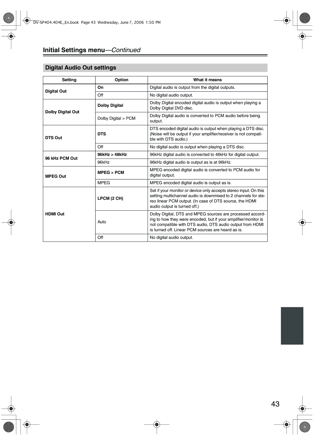 Onkyo SP404 instruction manual Initial Settings menu, Digital Audio Out settings 