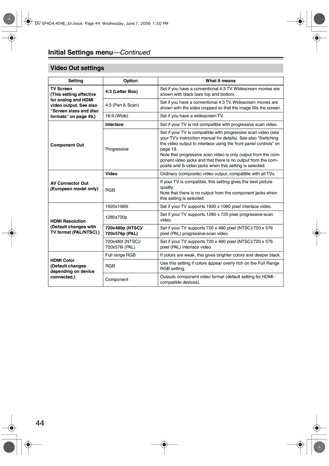 Onkyo SP404 instruction manual Video Out settings 