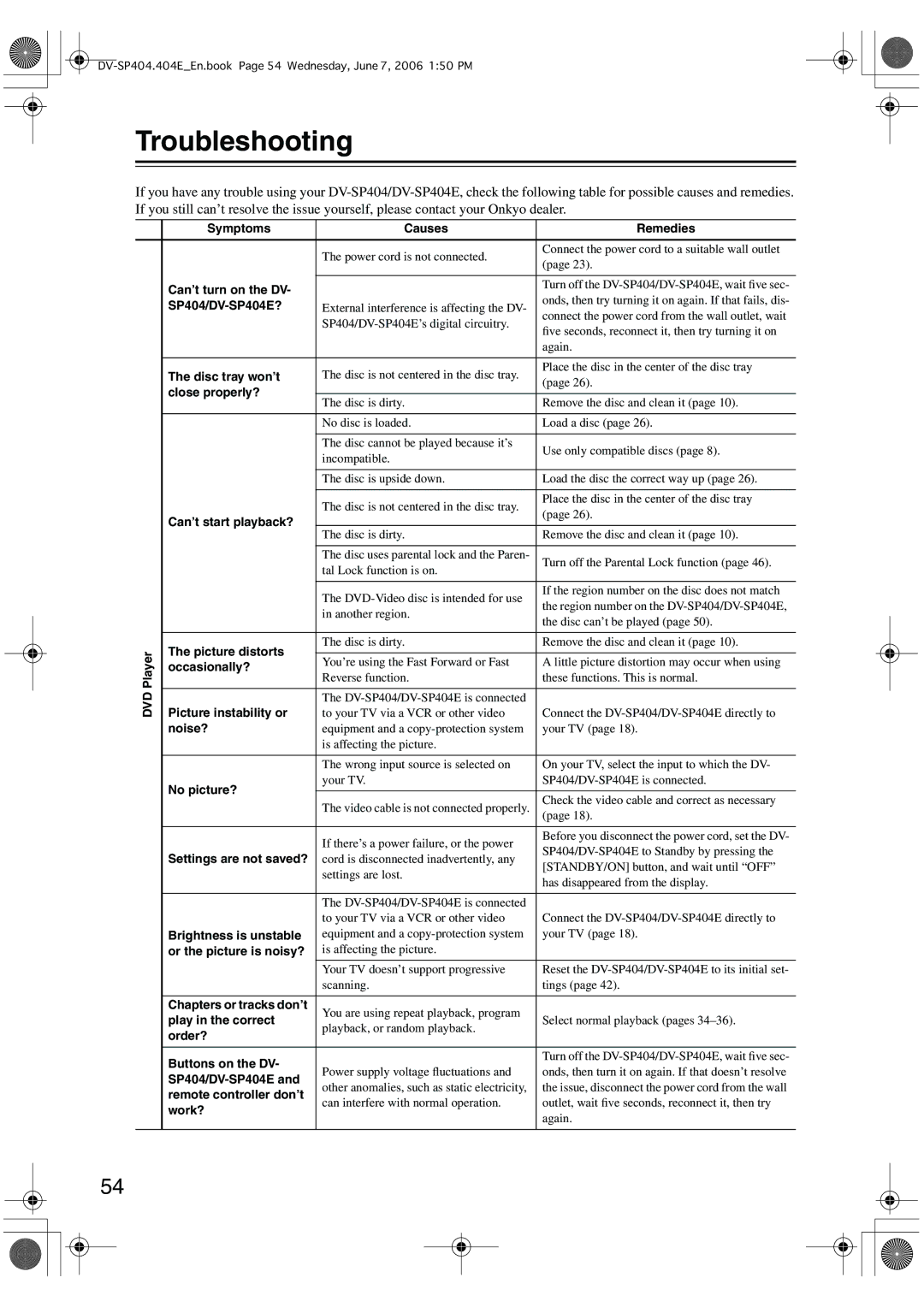 Onkyo SP404 instruction manual Troubleshooting 