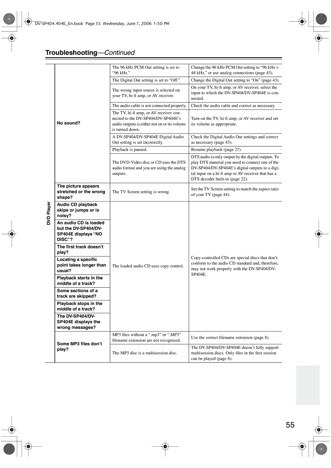 Onkyo SP404 instruction manual Troubleshooting 