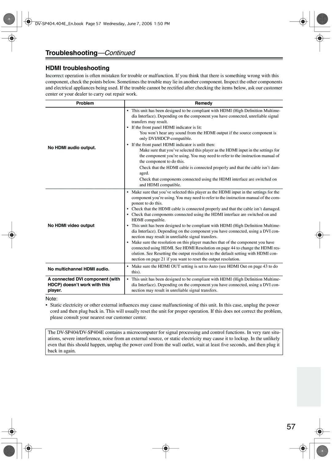 Onkyo SP404 instruction manual Hdmi troubleshooting 