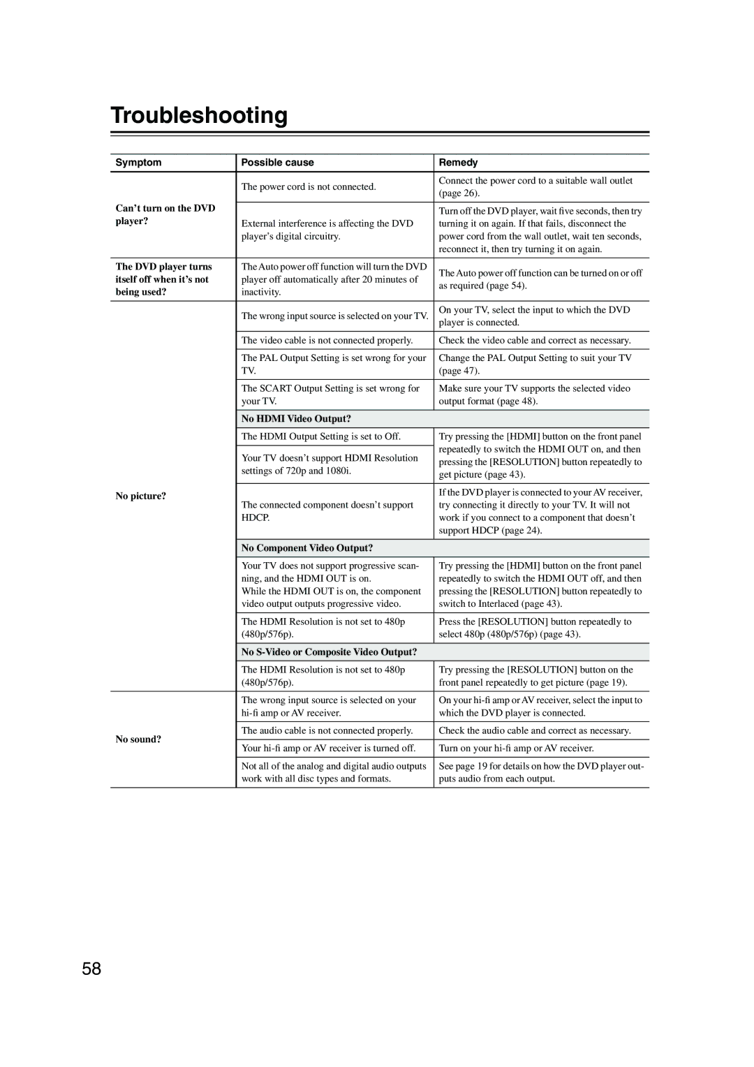 Onkyo DV-SP504E instruction manual Troubleshooting, Symptom Possible cause Remedy 