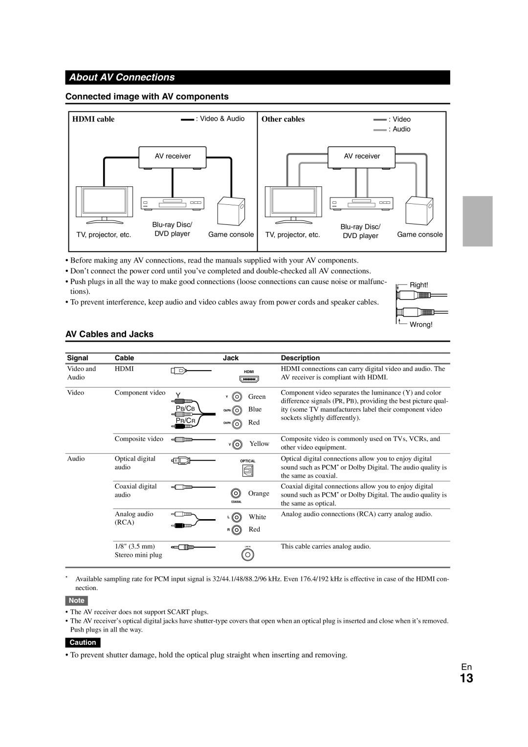 Onkyo SR308 About AV Connections, Connected image with AV components, AV Cables and Jacks, Hdmi cable, Other cables 