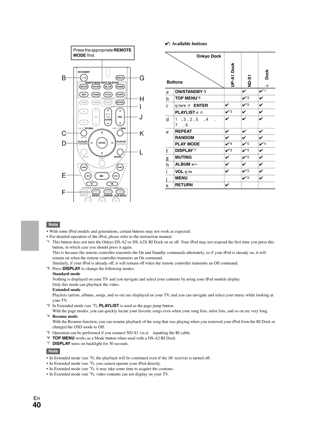 Onkyo SR308 Available buttons, Onkyo Dock Buttons, 3, 2, 5, Repeat, Display *7 Muting Album + VOL q / w Menu Return 