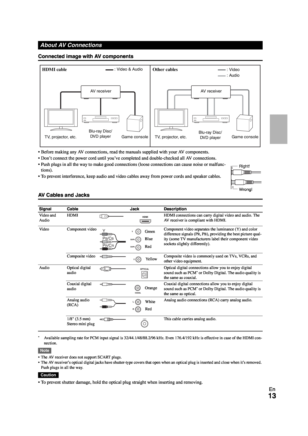 Onkyo SR308 instruction manual About AV Connections, Connected image with AV components, AV Cables and Jacks 